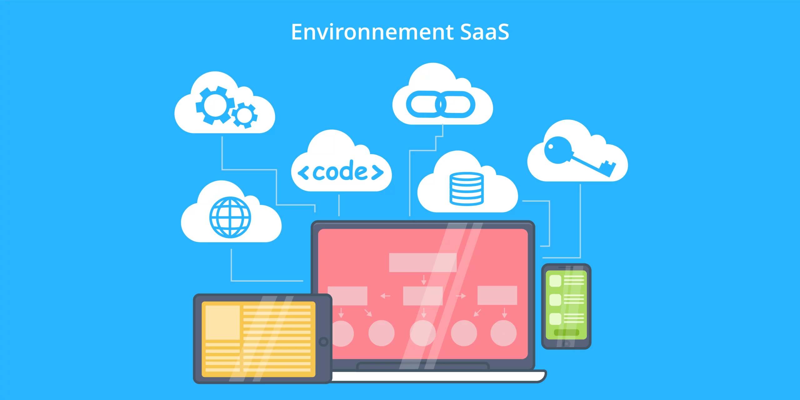 SaaS